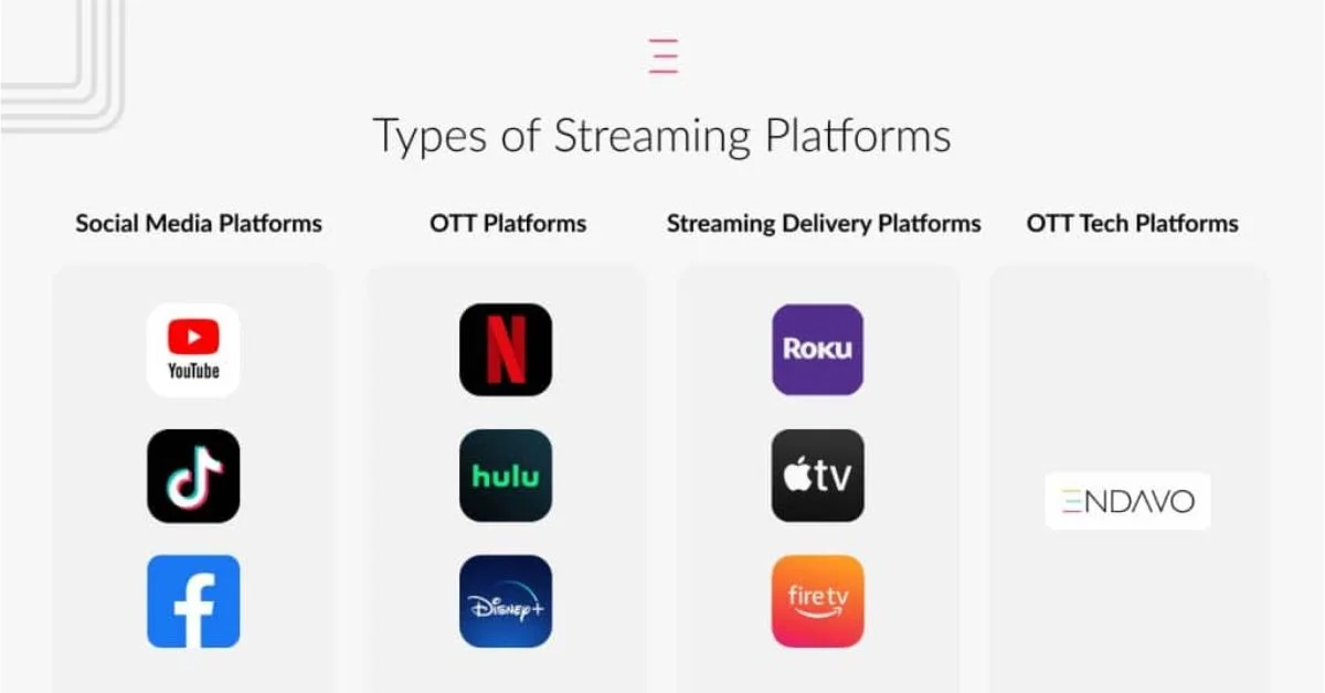 Yanovi hors ligne ? Ce qui s'est passé + Alternatives de streaming sûres